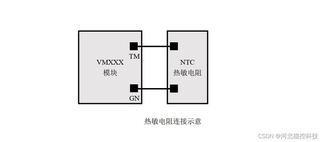 振弦采集模块传感器接口_智能振弦传感器_03