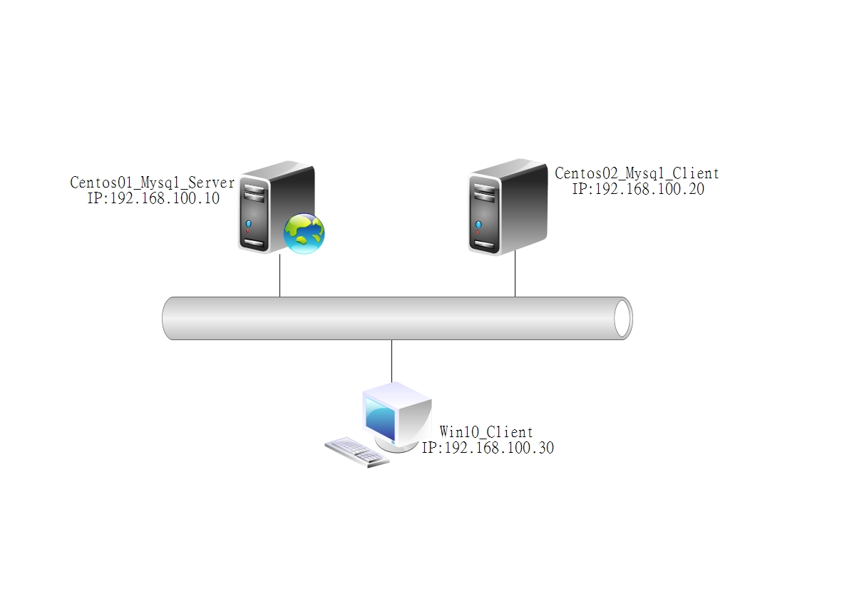 MySQL数据库系统部署使用_数据库