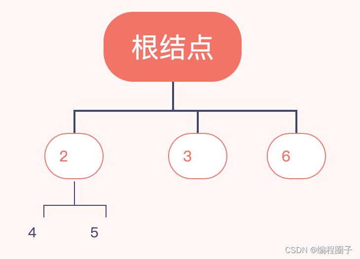 软考重点6