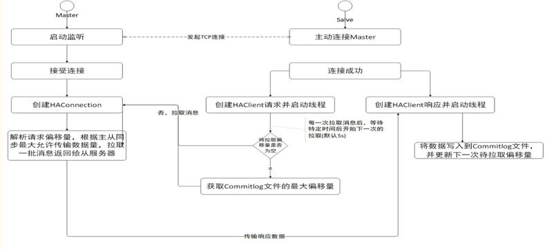 【RocketMQ入门到精通】—