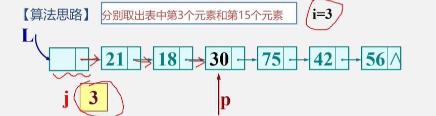 【408数据结构与算法】—单链表的基本操作（六）_结点