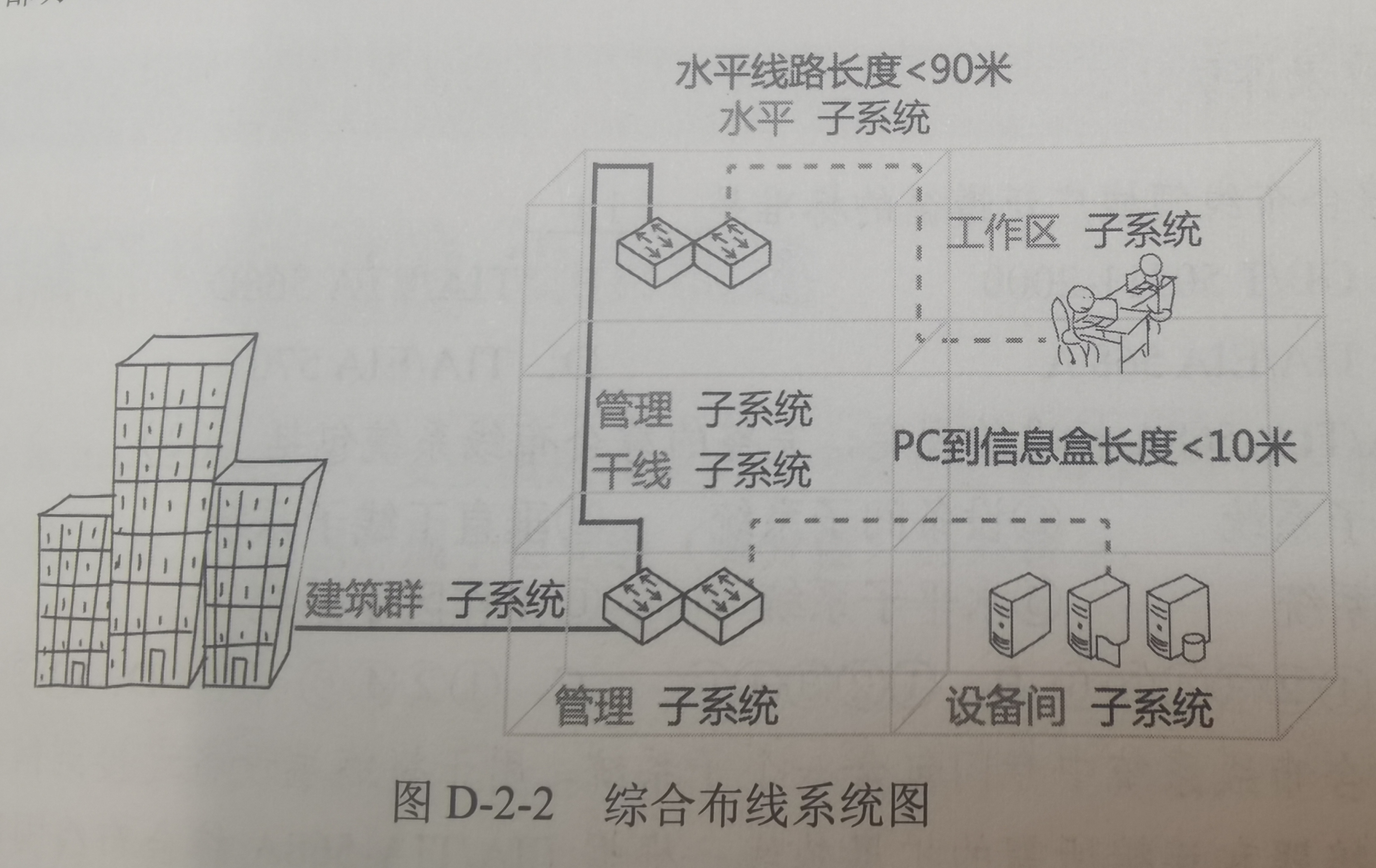 软考__网络与信息安全___综合布线_工作区