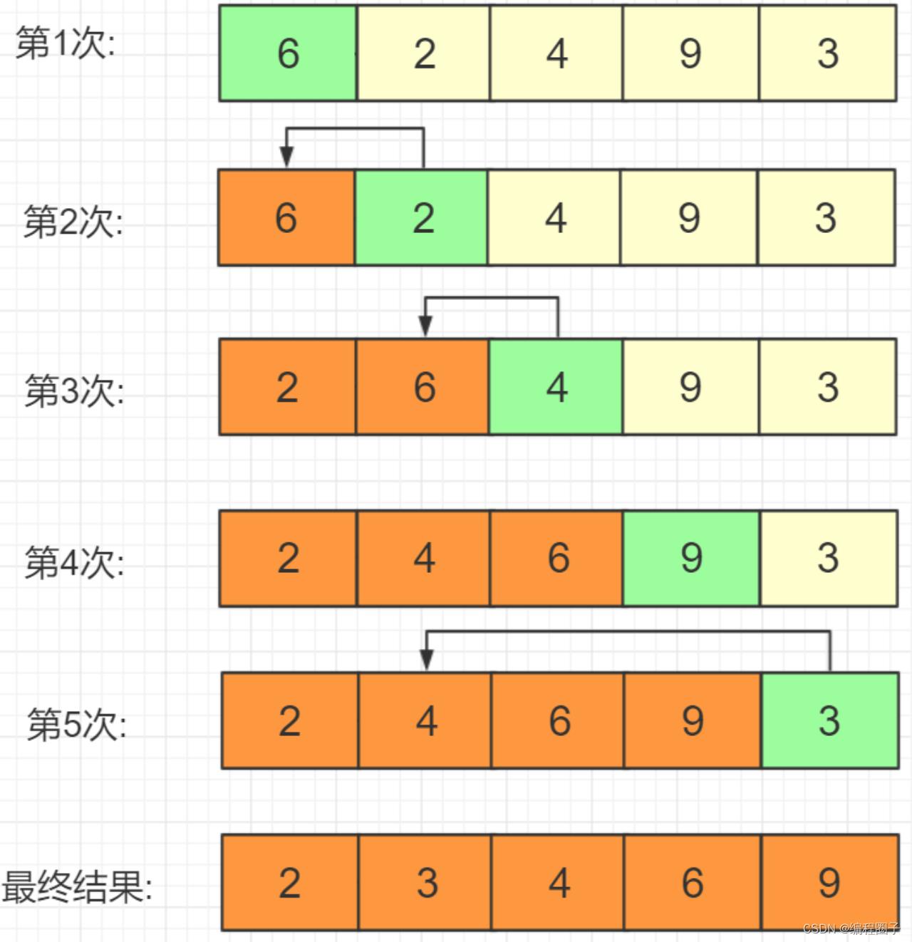 软考重点6