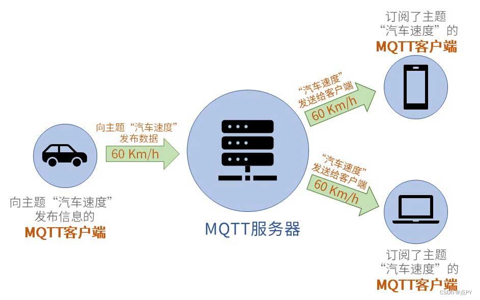 1.2MQTT基本原理_mqtt