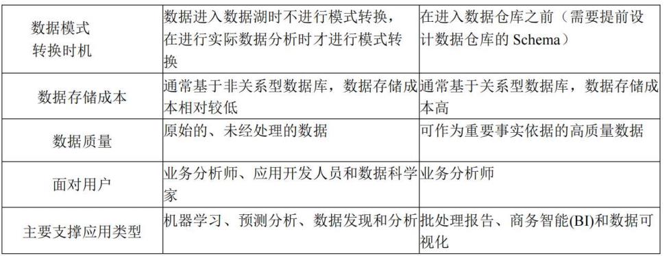 软考系统架构师倒计时第3天_数据_02