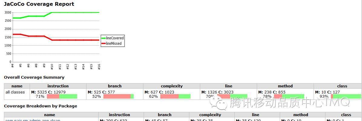 JAVA代码覆盖率工具JaCoCo_数据_05