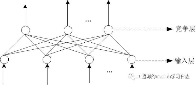 4.深度学习(1)