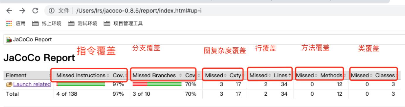 JAVA代码覆盖率工具JaCoCo_java_11