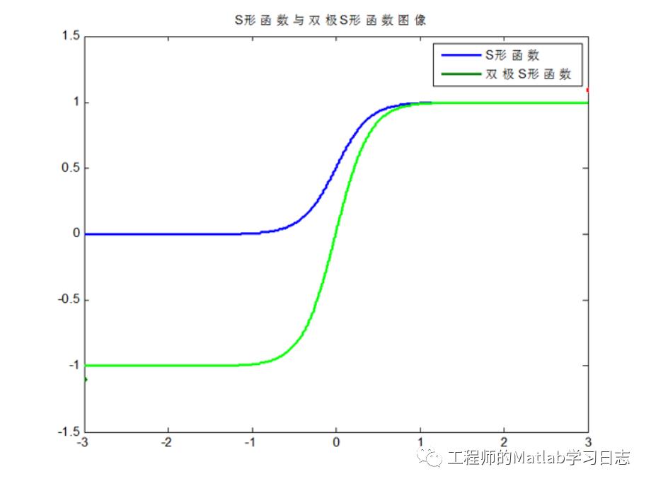 4.深度学习(1)