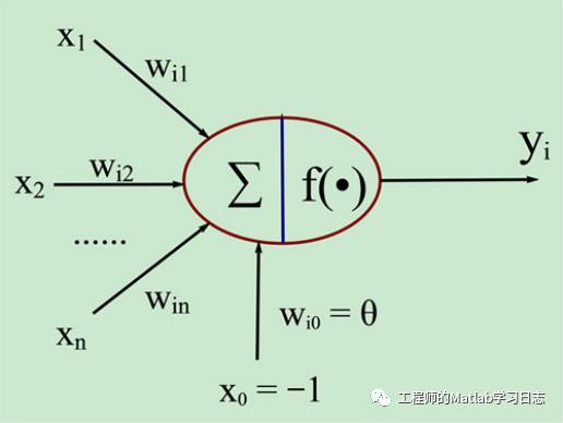 4.深度学习(1)