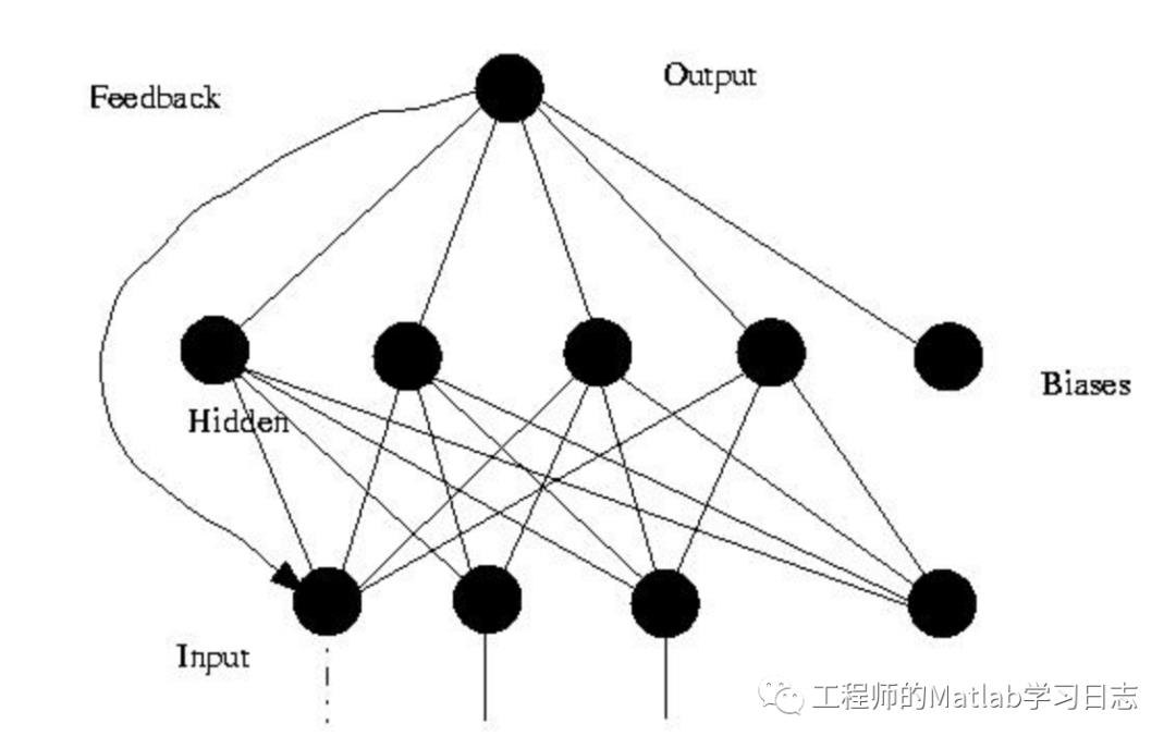 4.深度学习(1)