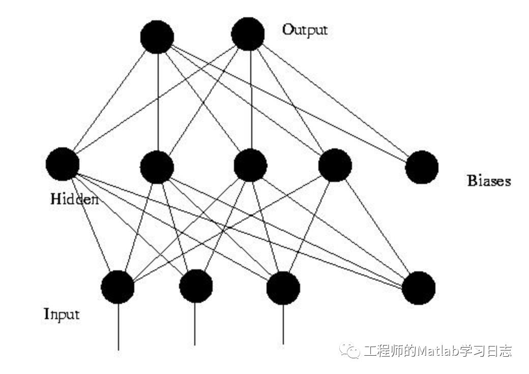 4.深度学习(1)