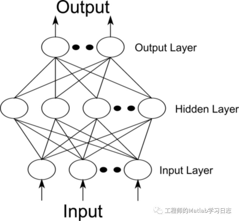 4.深度学习(1)