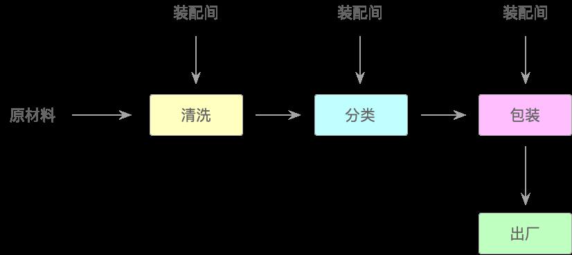 Java函数式编程（2）：流式计算_数据