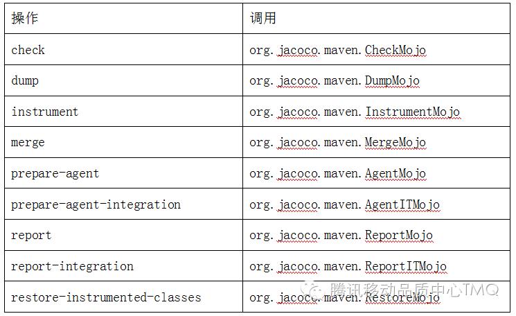 JAVA代码覆盖率工具JaCoCo_数据_09