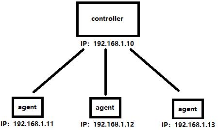 Jmeter分布式压测_javascript_02