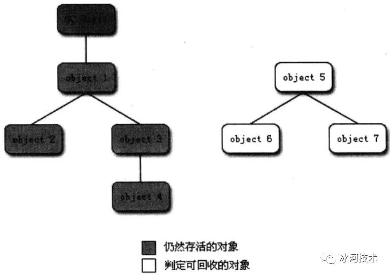 万字详解JVM，让你一文吃透_JRE