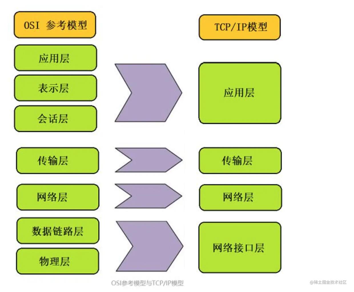 Http协议网络原理概述_数据_06