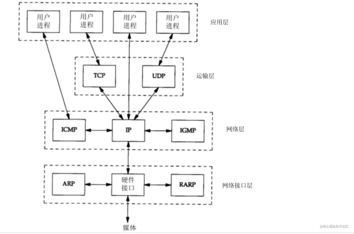 Http协议网络原理概述_数据_07