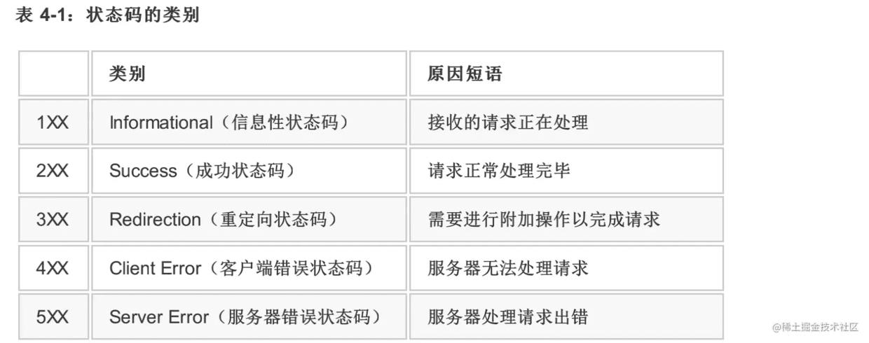 Http协议网络原理概述_序列号_03