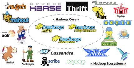 Hadoop总结——Hadoop基础_hadoop