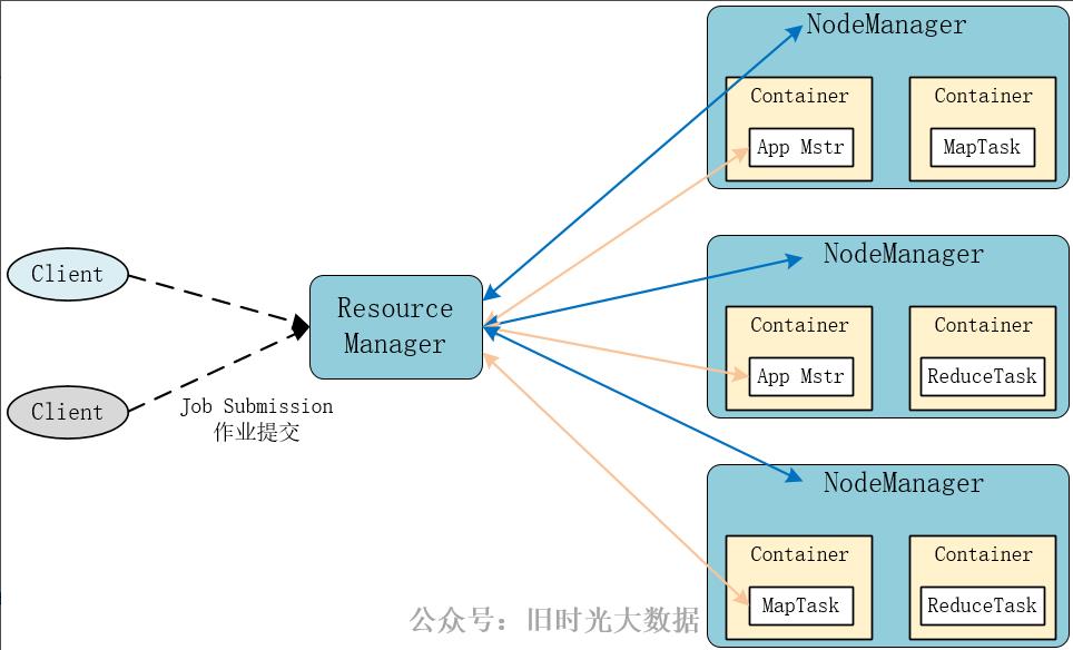 Hadoop总结——Hadoop基础_mapreduce_04