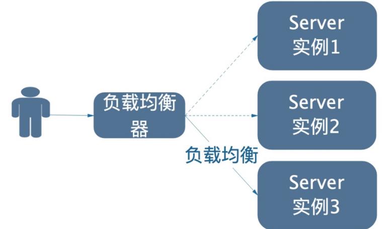 【分布式技术专题】「架构实践于案例分析」盘点分布式服务的（无状态\\有状态）认证实现方案_服务器端