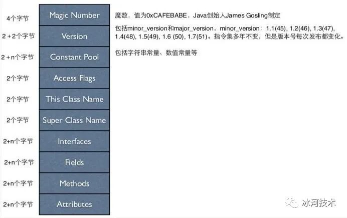 万字详解JVM，让你一文吃透_类加载器_07