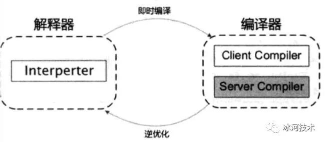 万字详解JVM，让你一文吃透_编译器_11