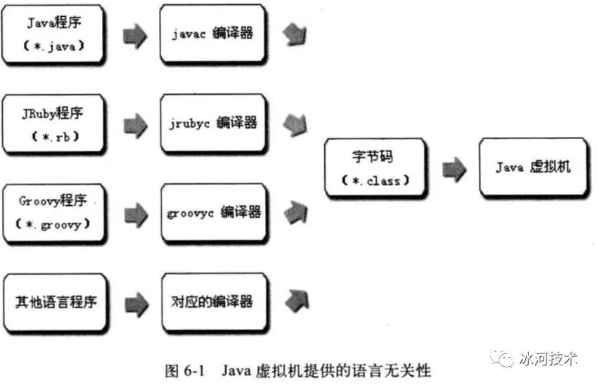 万字详解JVM，让你一文吃透_java_05