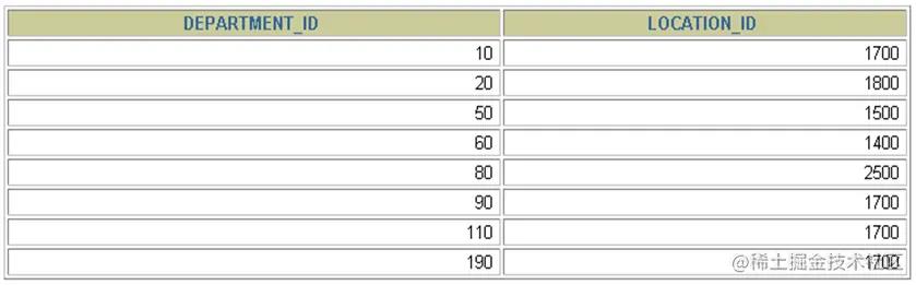 MySQL的select语句_mysql_04