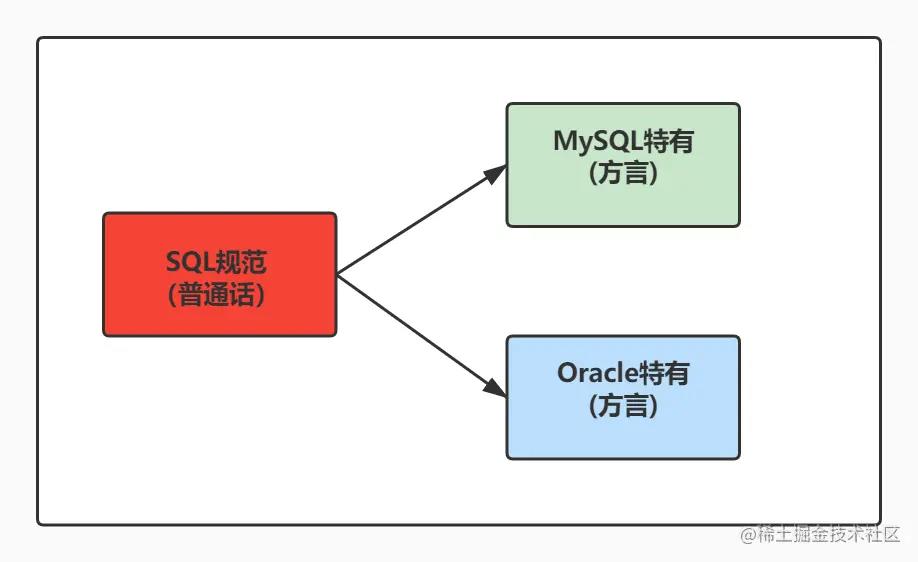 MySQL的select语句_sql