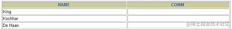 MySQL的select语句_mysql_05