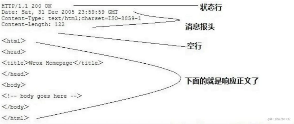 Http协议网络原理概述_序列号_02