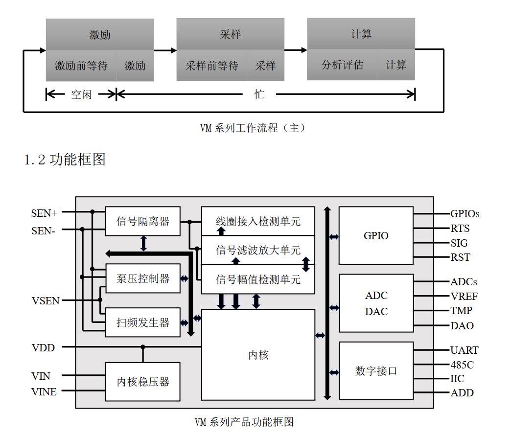 VM系列振弦采集模块启动流程的工作原理_仪器开发_02