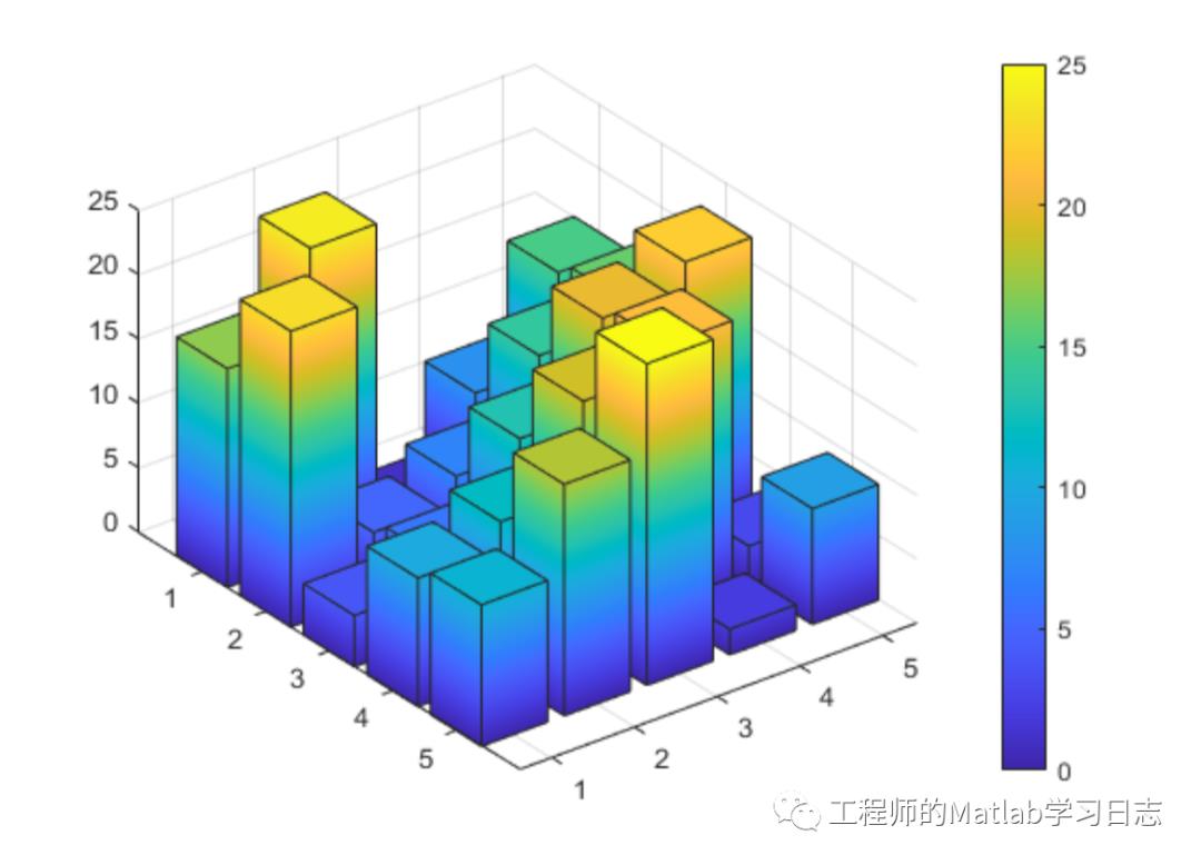 1.基础知识(3)