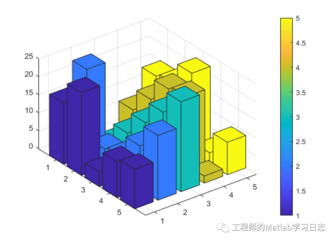 1.基础知识(3)