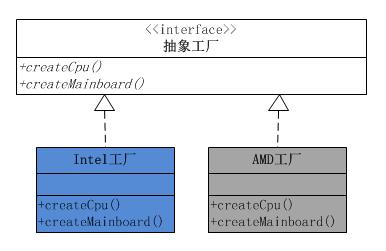 Python工程之设计模式总结Python之23种设计模式_设计模式_09