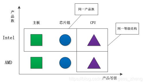 Python工程之设计模式总结Python之23种设计模式_设计模式_05