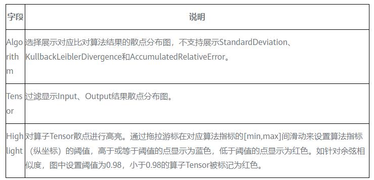 MindStudio模型训练场景精度比对全流程和结果分析_tensorflow_63