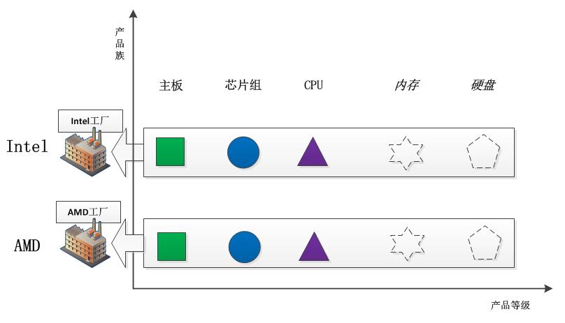 Python工程之设计模式总结Python之23种设计模式_设计模式_07