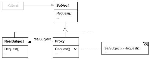 Python工程之设计模式总结Python之23种设计模式_子类_22