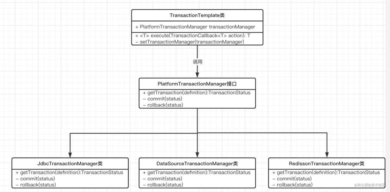 浅析Spring事务实现原理_sql_05