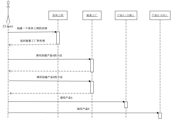 Python工程之设计模式总结Python之23种设计模式_简单工厂模式_12