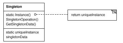 Python工程之设计模式总结Python之23种设计模式_子类_18