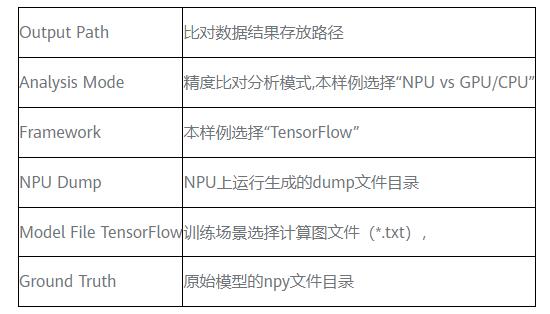 MindStudio模型训练场景精度比对全流程和结果分析_算子开发_57