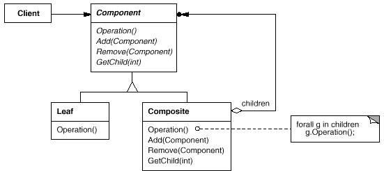 Python工程之设计模式总结Python之23种设计模式_子类_28