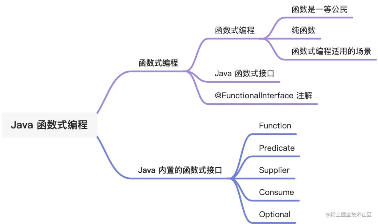 一文带你入门