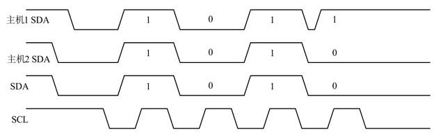 通信协议：IIC协议的原理和模拟IIC的实现_通信协议_09