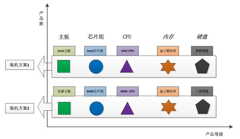 Python工程之设计模式总结Python之23种设计模式_设计模式_11